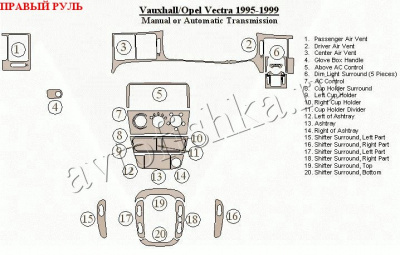 Vauxhall Vectra (95-99) декоративные накладки под дерево или карбон (отделка салона), механичеcкая либо автоматичеcкая коробка передач , правый руль